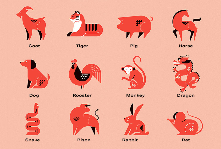 All Chinese symbols